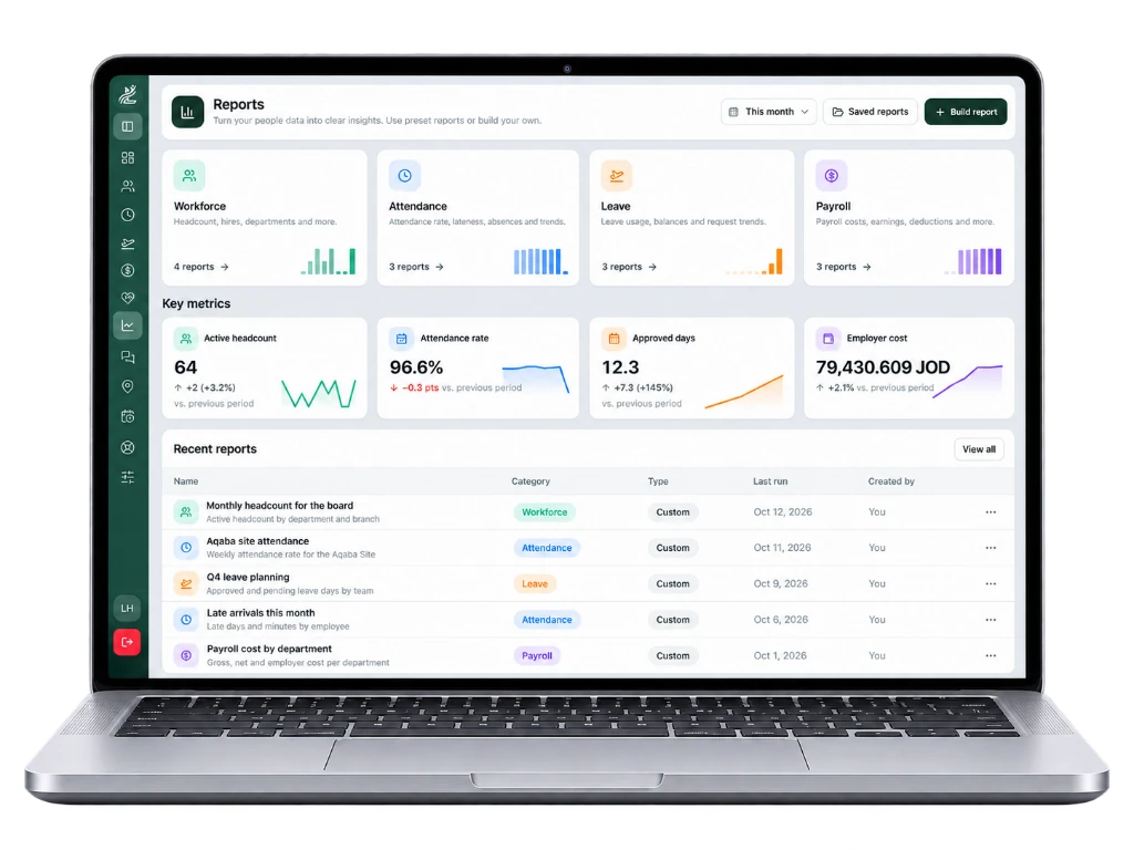 LevantHR reports on a laptop
